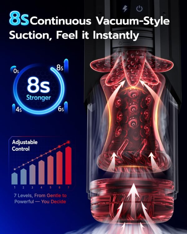 Version 1.0.0 Hydro Vacuum Male Masturbator with Water Massage, 7 Suction Modes, Thrusting & Rotation Hands-Free Sex Machine with AI Sync Control